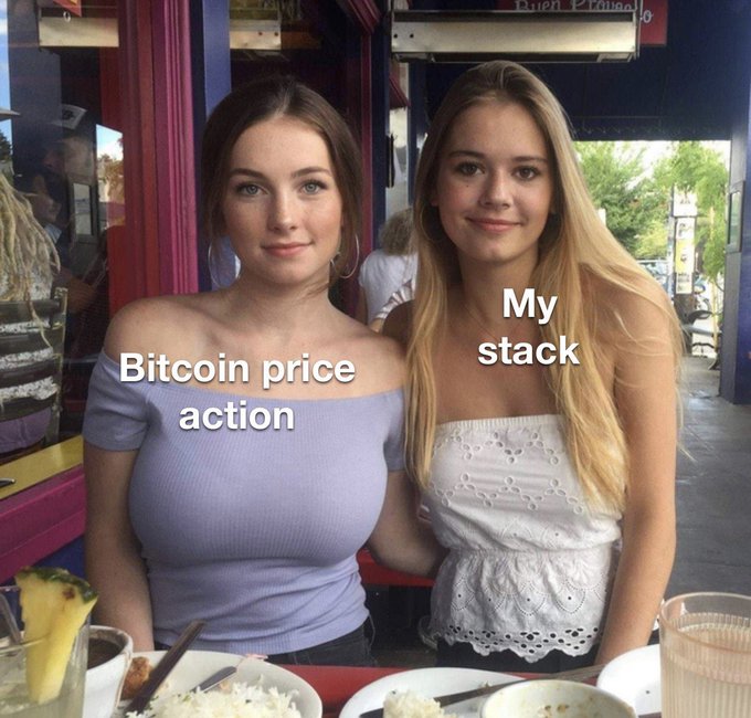 my-stackbitcoin-price-action