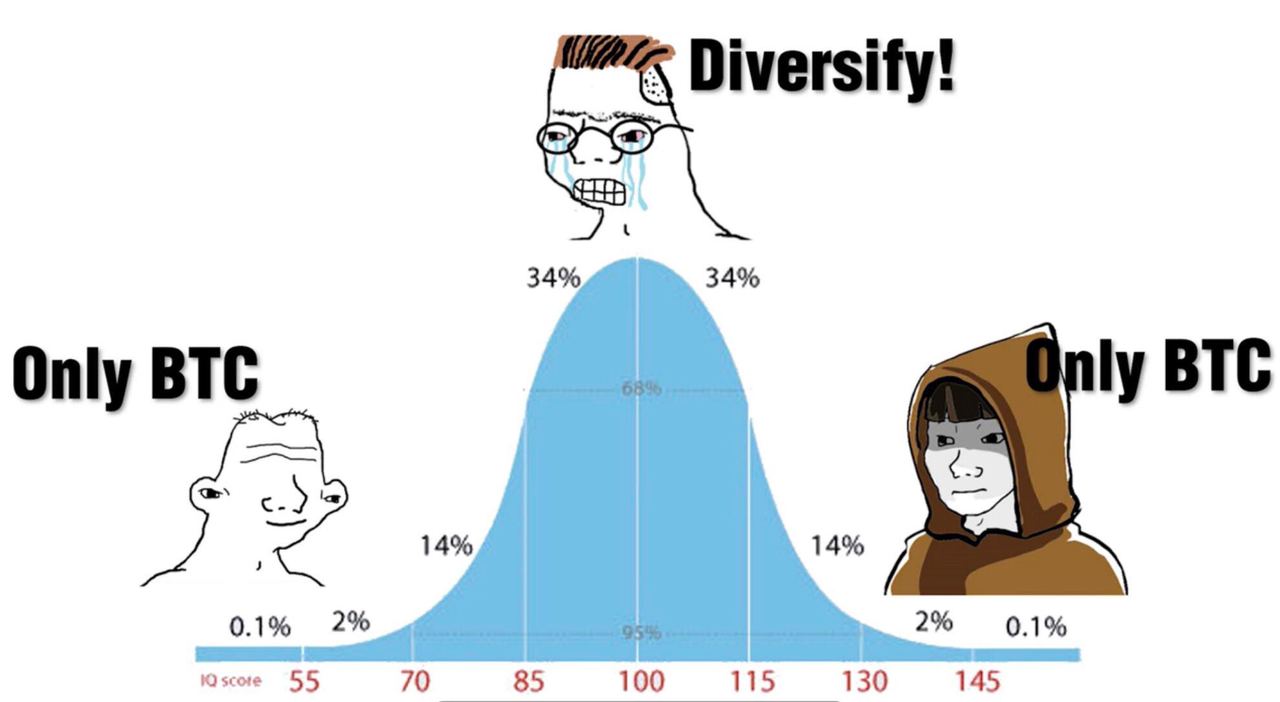 diversify