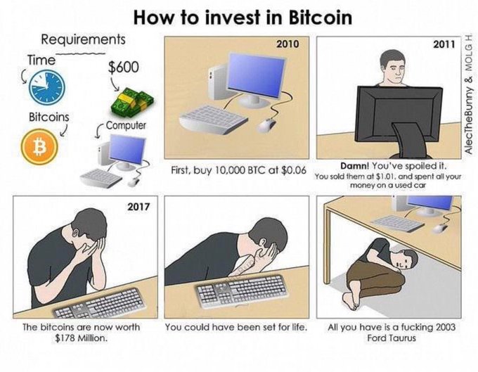 investing-in-bitcointoo-late20172010set-for-life