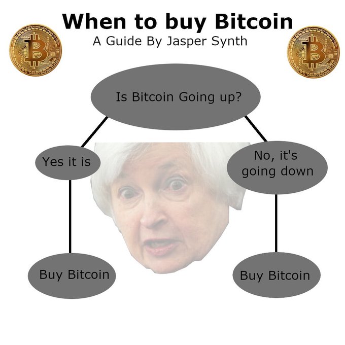 bitcoinwhen-to-buy