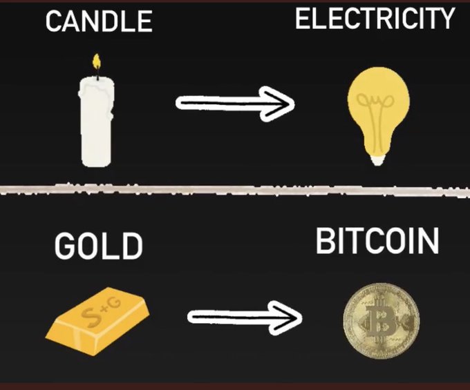 electricitygoldstore-of-valuecandle